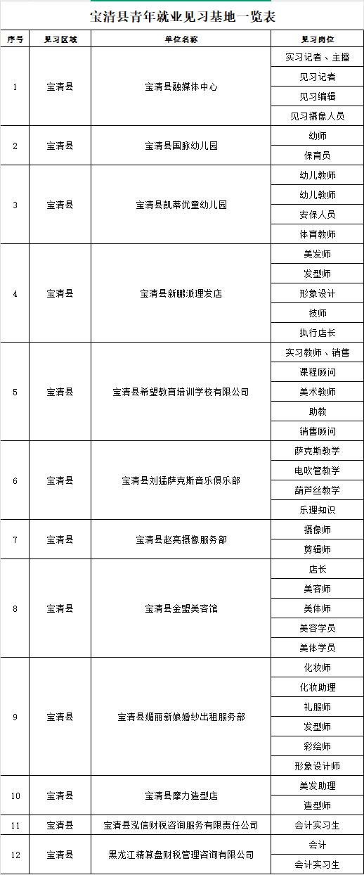 双鸭山宝清招42名见习生！应届生可报

🔍单位名称: 宝清县人才和就业服务中心