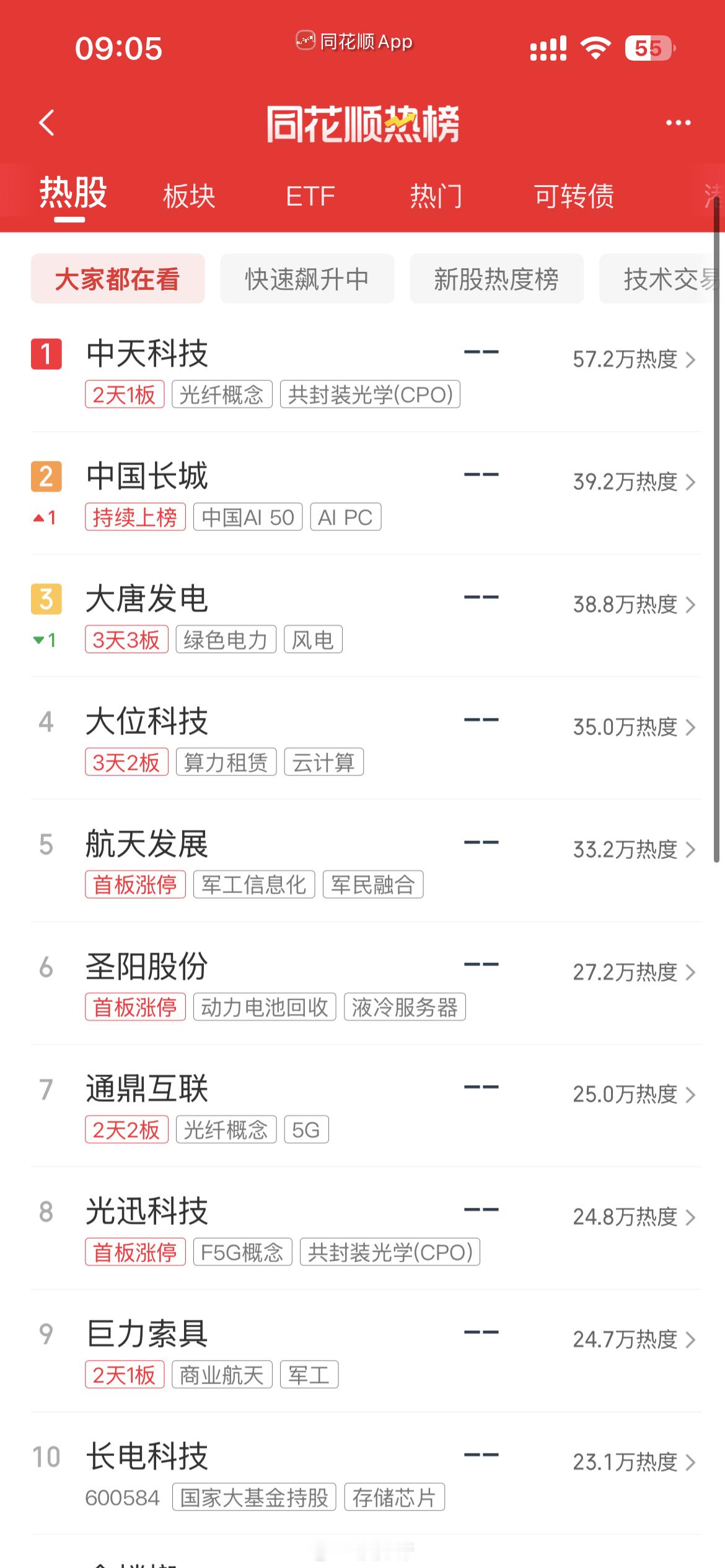 人气热榜 