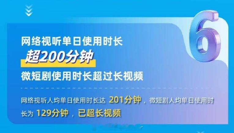 微短剧应用人均单日使用达129分钟 据《中国网络视听发展研究报告（2026）》，