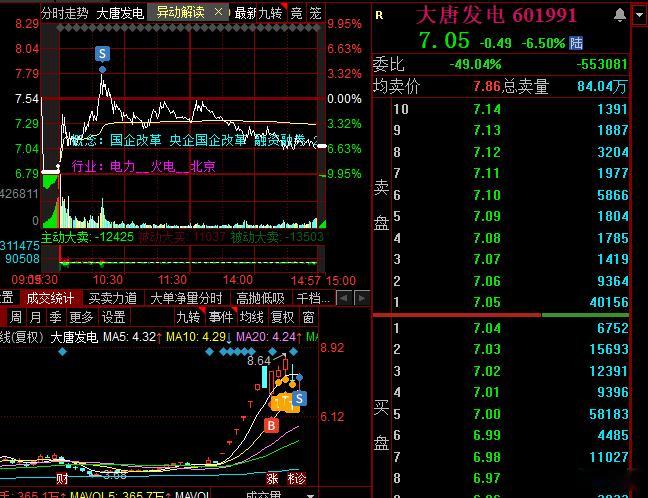 居然活着出来了，没有想到，感谢主力空了，这是什么鬼，这行情太恐怖了，上午10点还