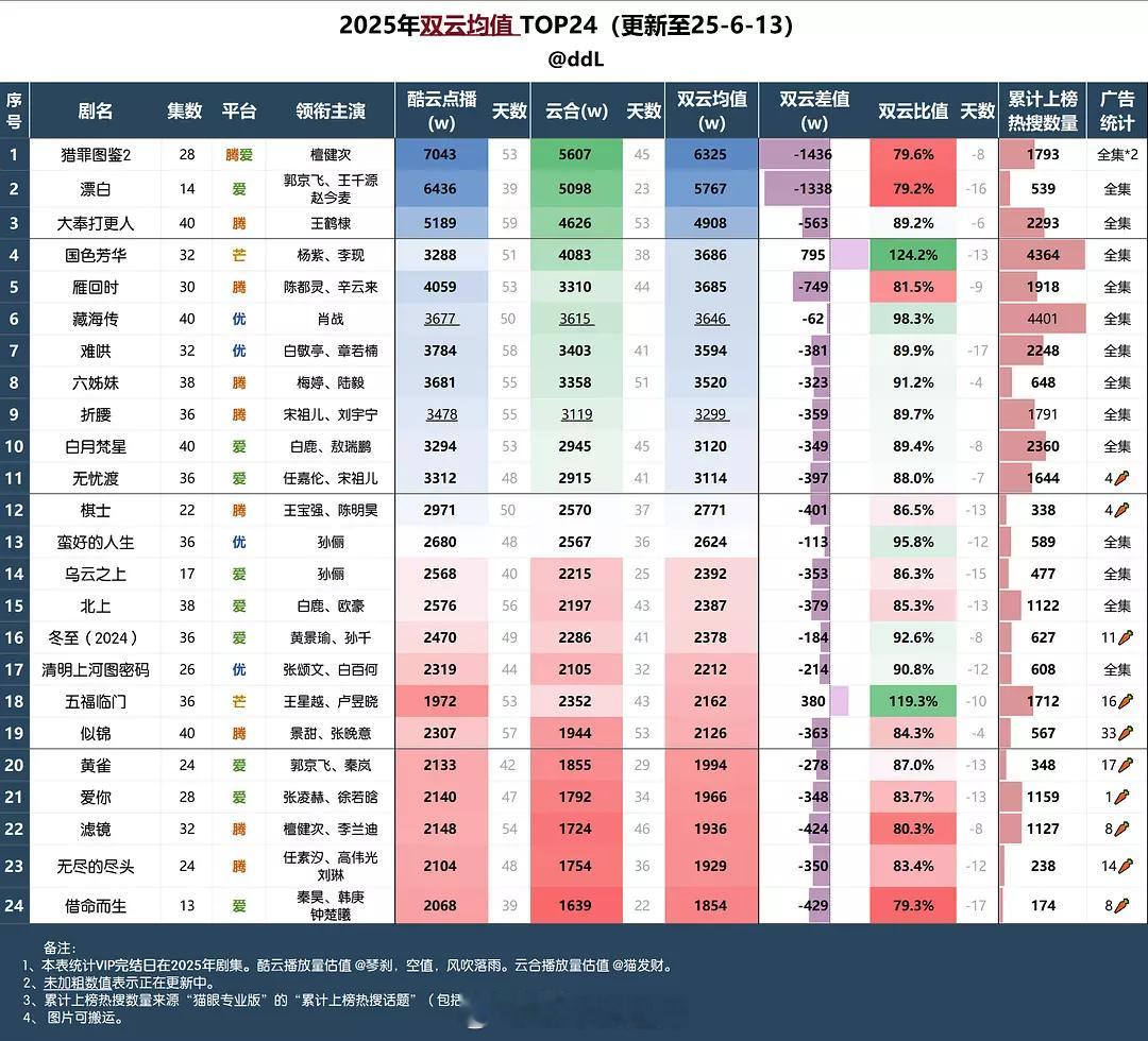 2025双云均值 ​​​