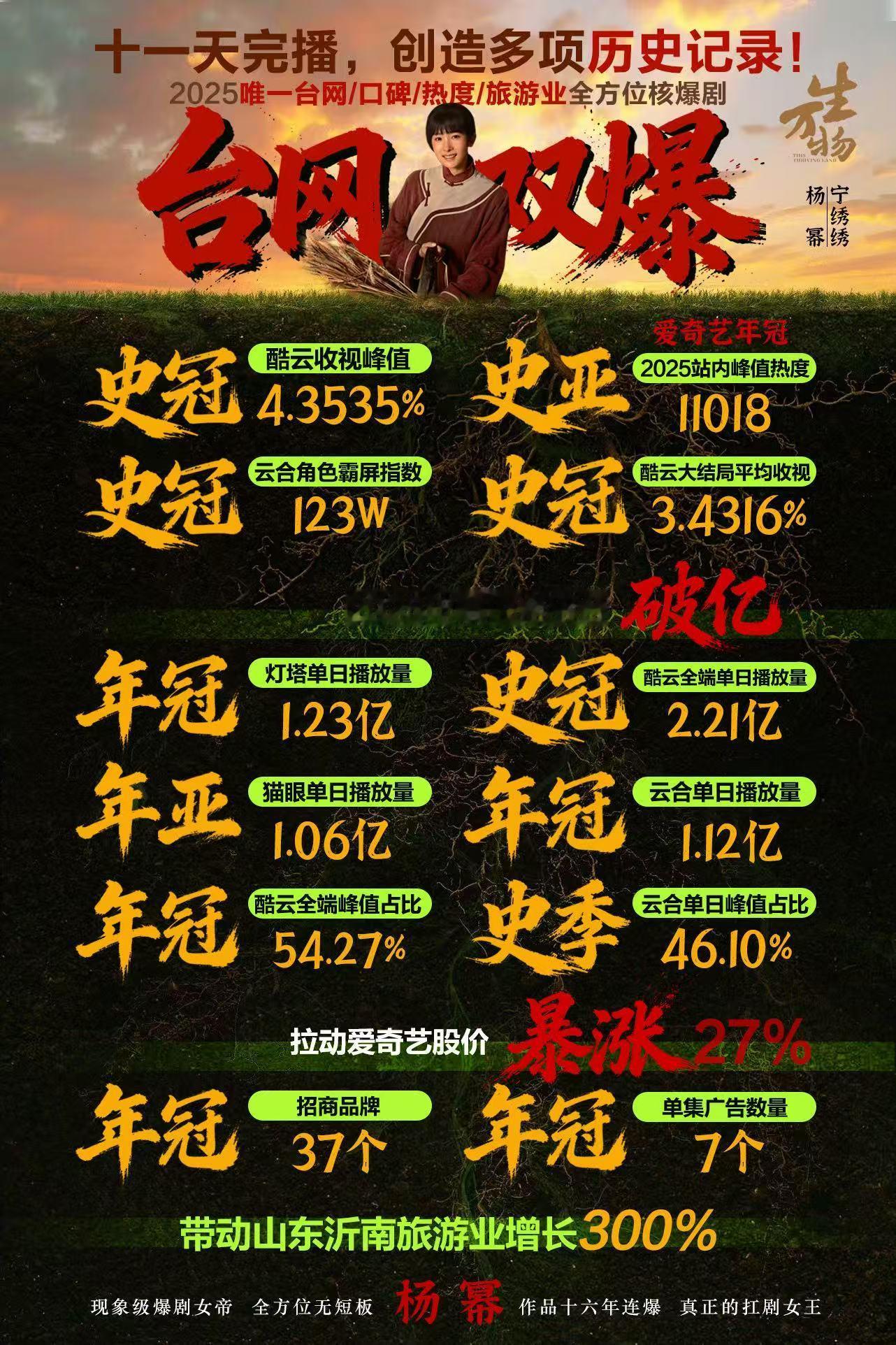 杨幂85花唯一提名最佳女主角恭喜杨幂！！！恭喜杨幂宁绣绣！！！ 