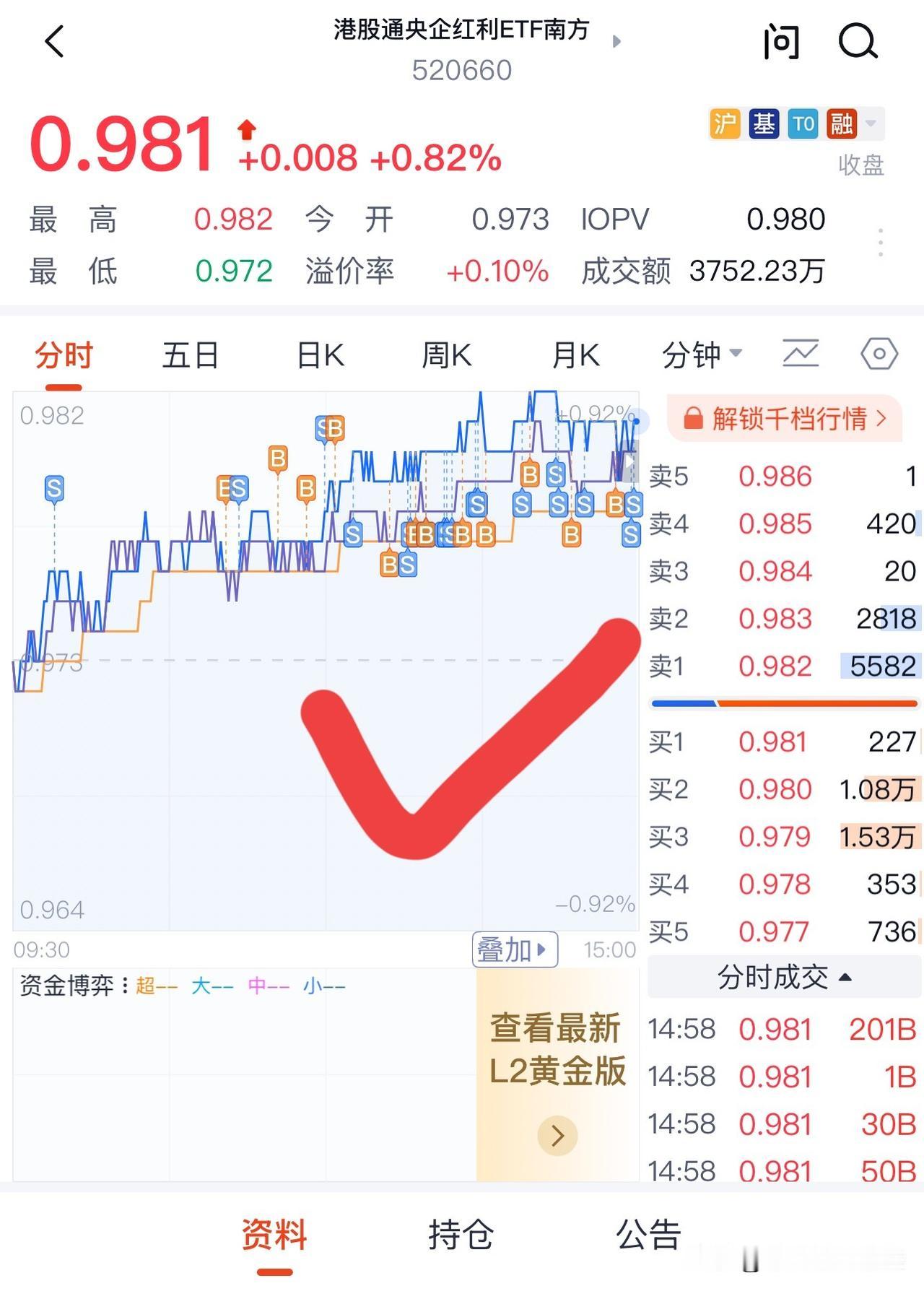 今天好像悟了

520 668是T + 0

今天反复买进卖岀

居然赚了2 7