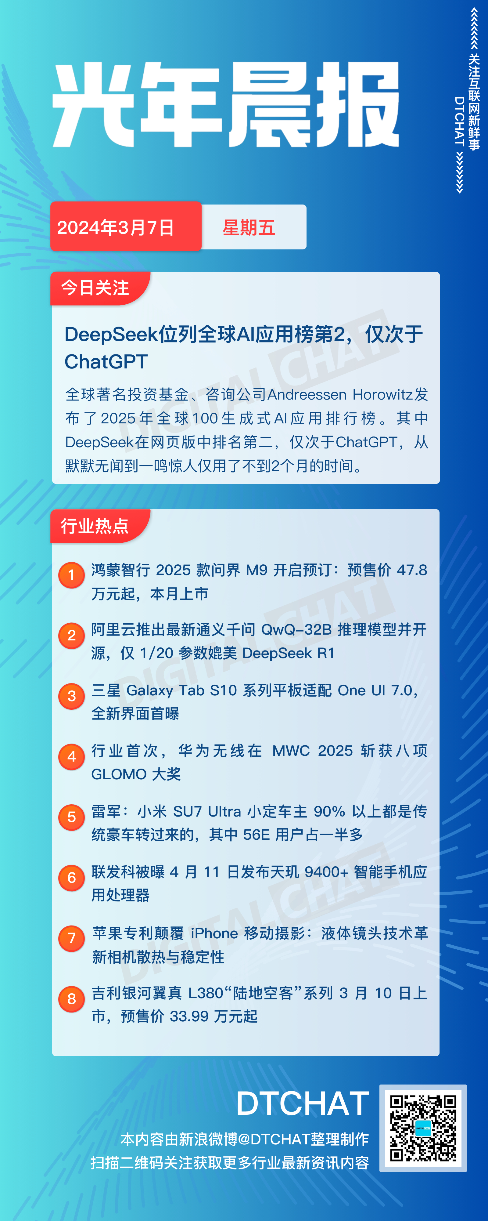 vol.770｜3月7日：DTCHAT光年晨报今日关注：DeepSeek位列全球