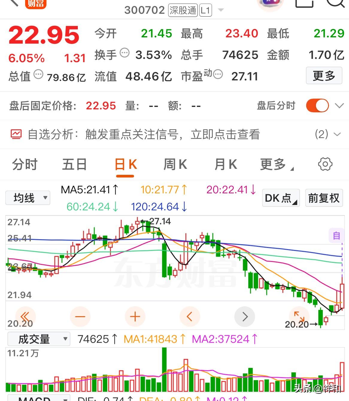 主力资金认可，低位倍量个股精选

周五市场主力资金大幅流入低位的医药消费板块，一