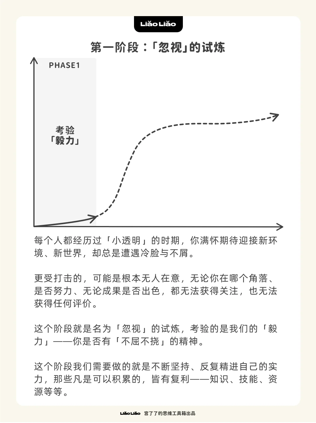 每个人的人生都会经历「忽视」、「赞美」、「责难」、「毁誉褒贬」的试炼 ...