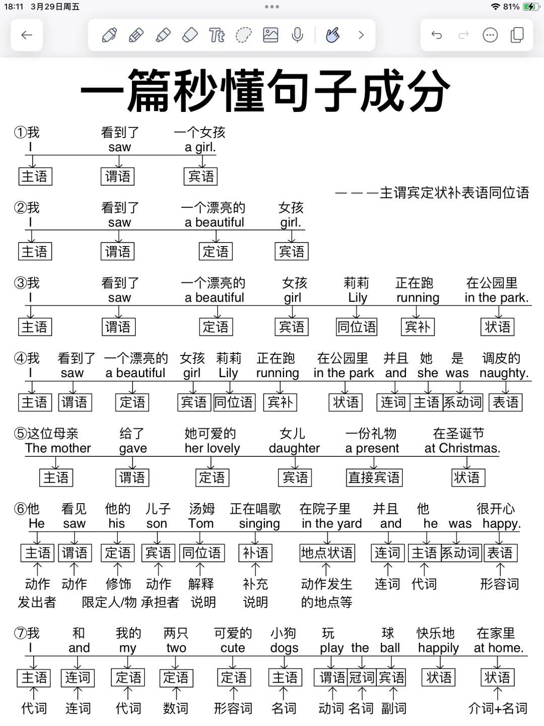 一篇秒懂句子成分！不会分析句子的请进！