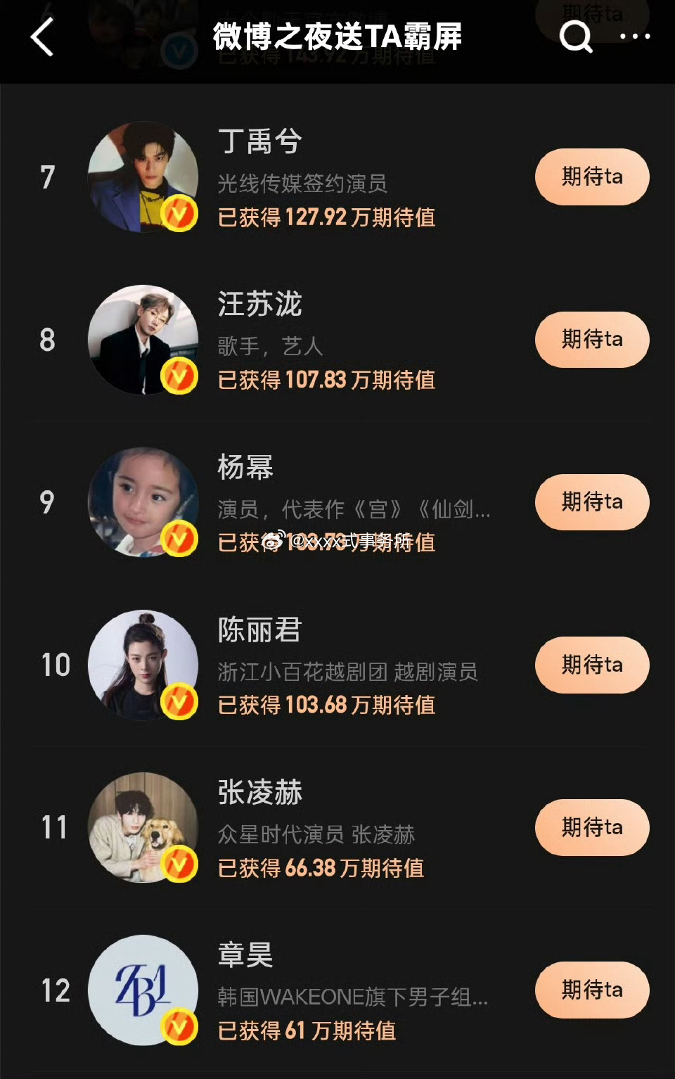 杨幂微博之夜霸屏排名第九！目前女星第一，还是这么能打 