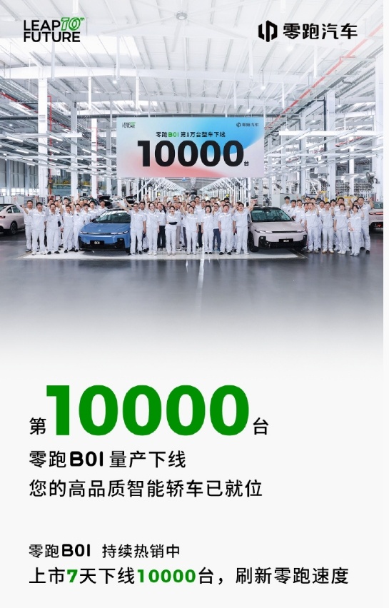 零跑B01上市才7天，第10000台就造完下线了。[点赞]7月24日发布的，6个