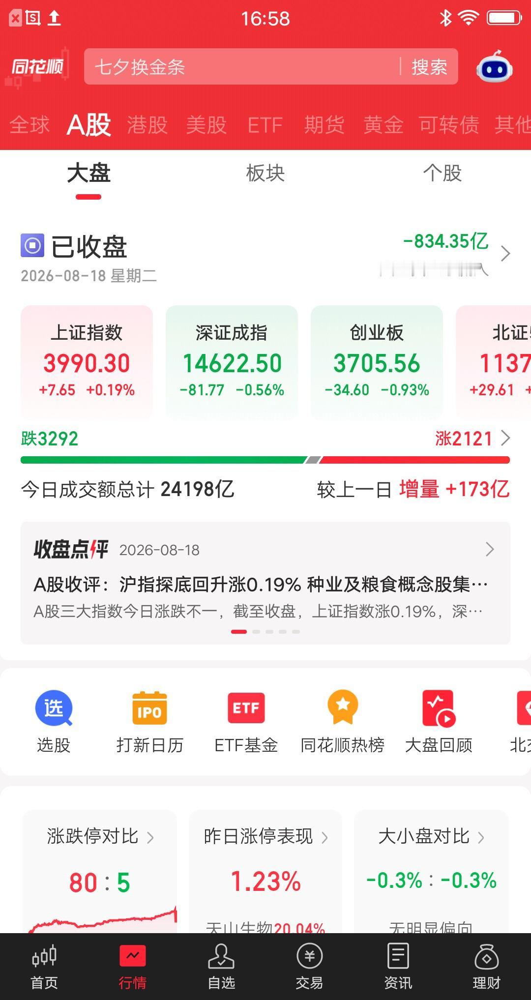 今天的大盘，再次让散户感受到窒息。
整个盘面俩字就可以概括，分化。跌3292家，