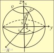 以三维眼光看世界，参透的可能是二维、三维。时空往往具有多维的性，以多维的眼光和思