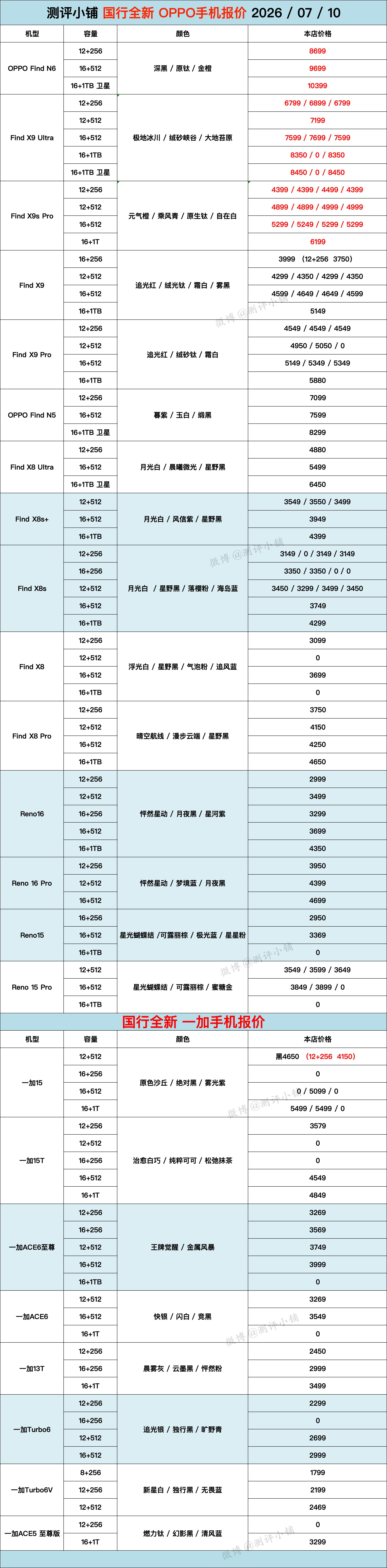 华为Pura90 Pro Max，小米17 Ultra，vivo X Fold6