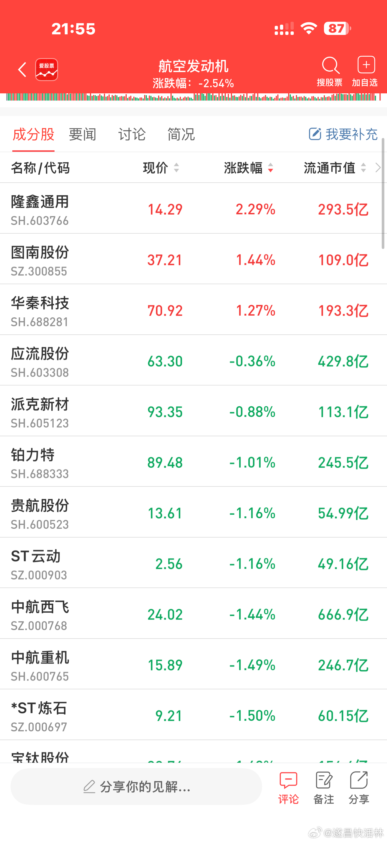 铝航空发动机 【兆瓦级氢燃料航空涡桨发动机首飞成功】，中国航发集团湖南动力机械研
