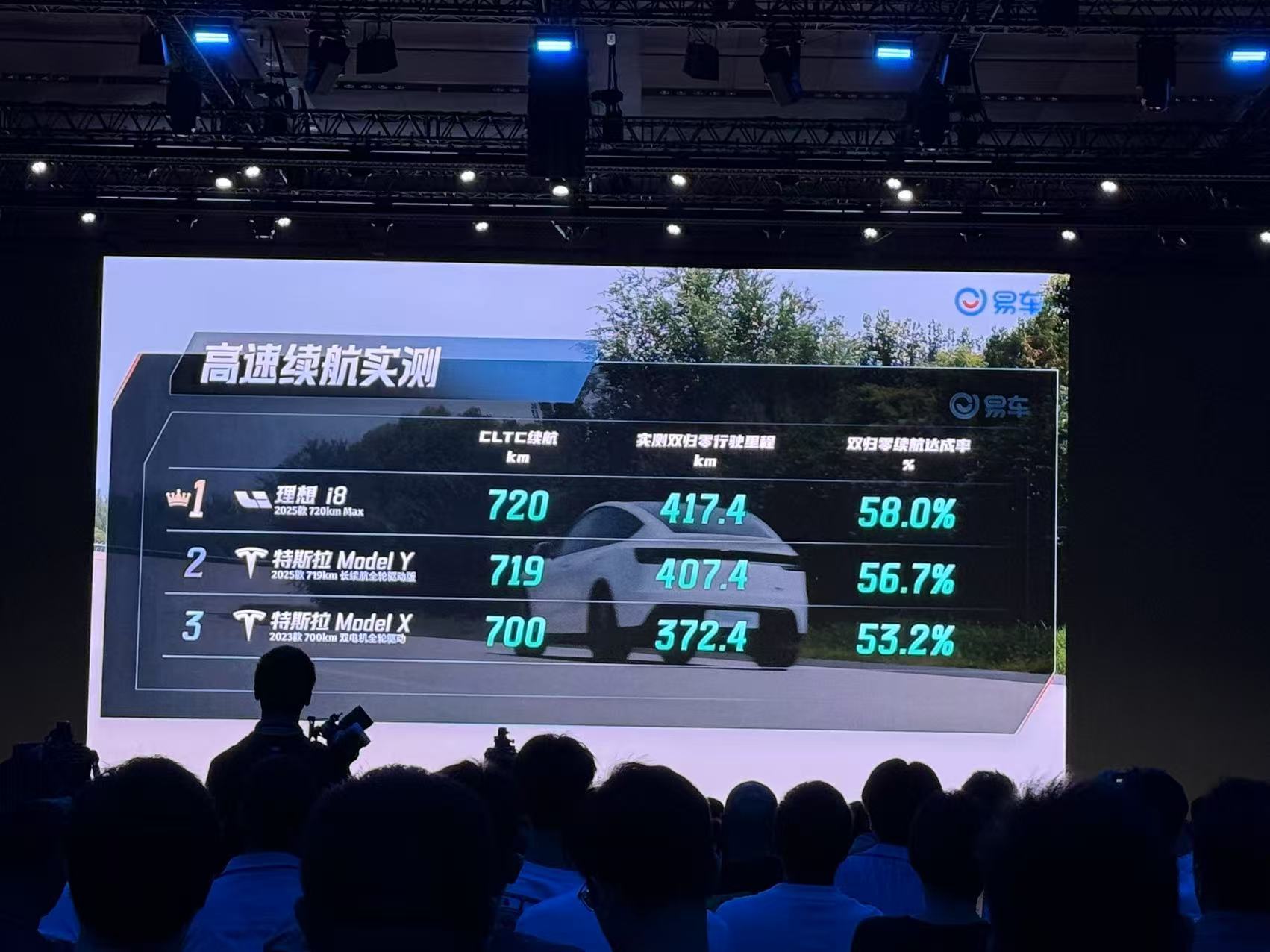 五环城快道路&高速极限 都是第一，理想i8的续航达成率确实很顶，配合5C超充，焦