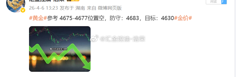 黄金4675位置空，现行情如期下跌，现报价4664位置，空单顺利浮盈110个点，