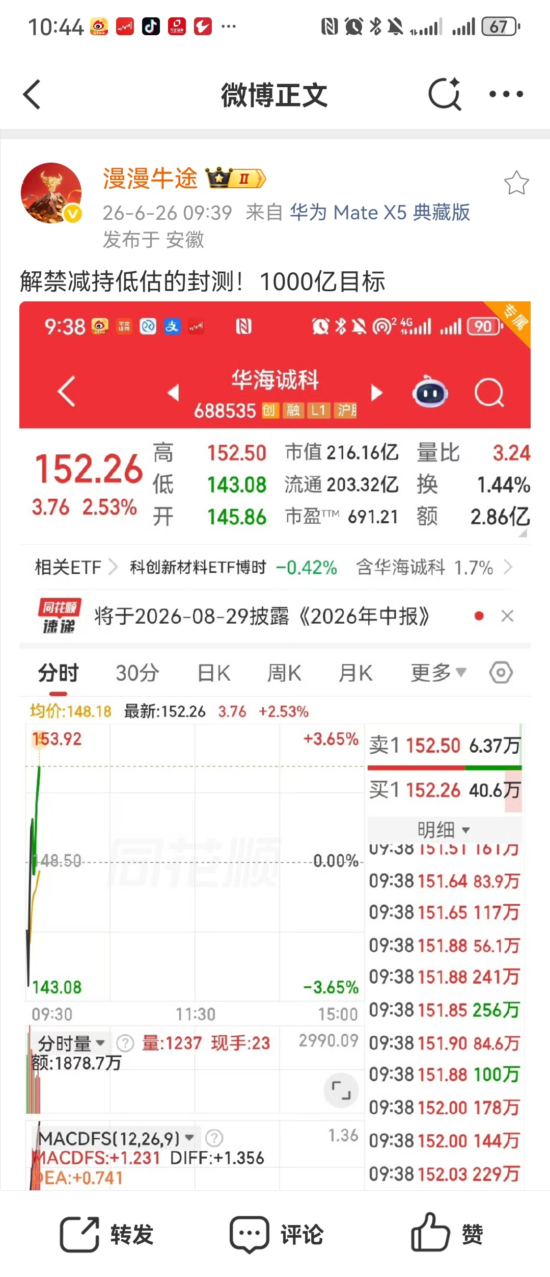 华海加油💪💪，起飞！华海诚科 sh688535[股票] 