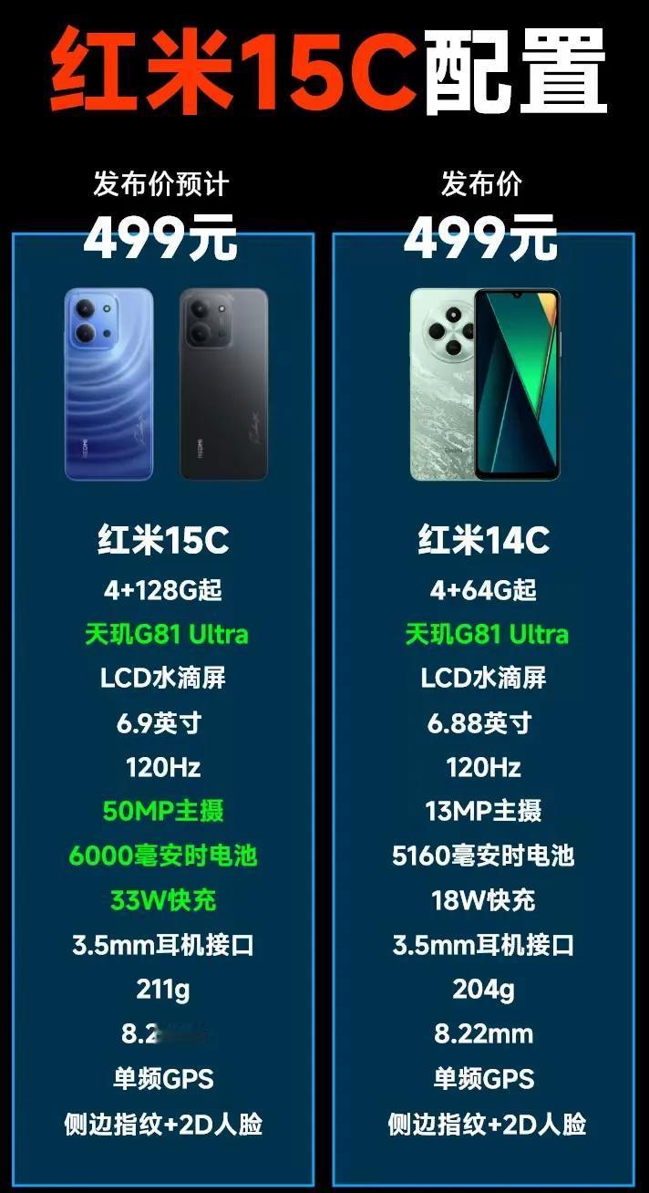 红米15C估计会在8月份发布，给大家罗列一下配置对比情况，具体如下所示。

整体