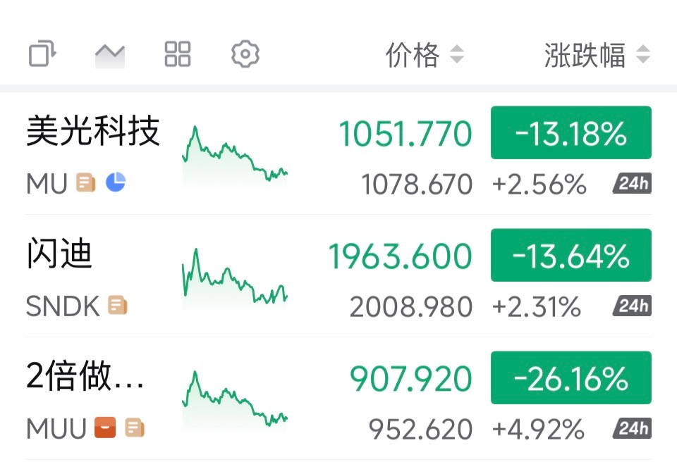 存储平均暴跌超10%，是霍尔木兹海峡开放引发风格切换（从硬科技切换到消费），还有