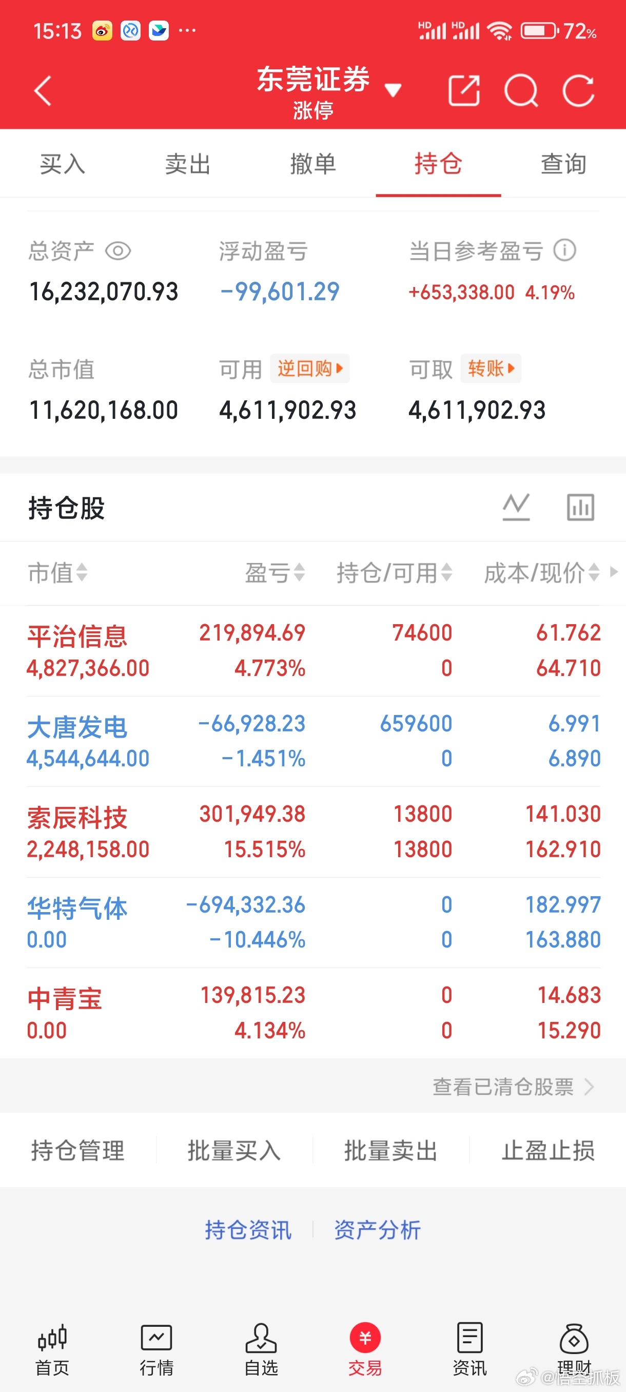 5月22日周五 股市热门点评+下周一前瞻鹏鼎控股：PCB领涨，放量冲高弘信电子：