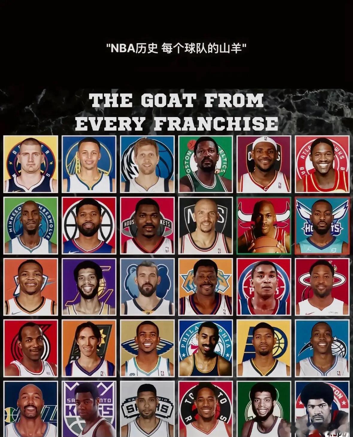 美媒发布:  各支球队的goat,是否符合你的标准？ ​​​