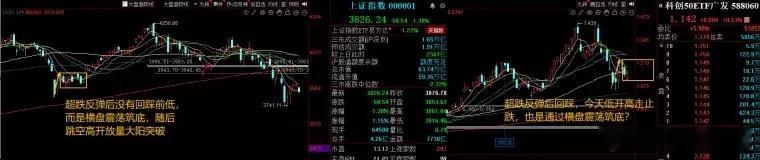 一个好现象今天的市场虽然走出二次回踩，盘中很长时间都接近5000家下跌，但是这里