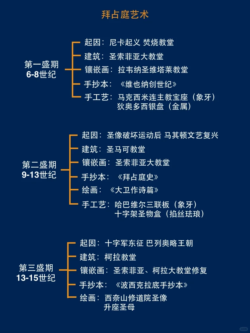 十分钟带你看懂拜占庭艺术！