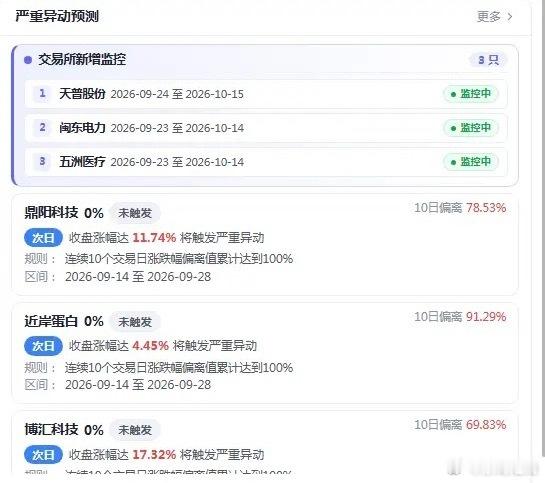 明日热点题材跟踪9.28大方向60分缩量走抱团，高位大分歧，次新投机活跃，假期综