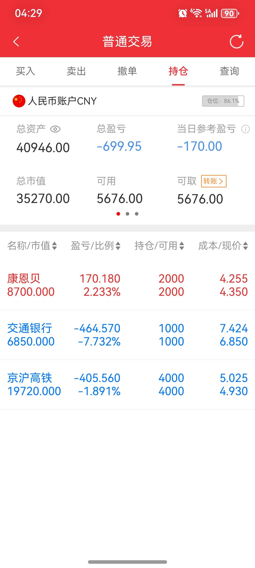 4月13日，当日浮亏170+70元。波澜不惊。