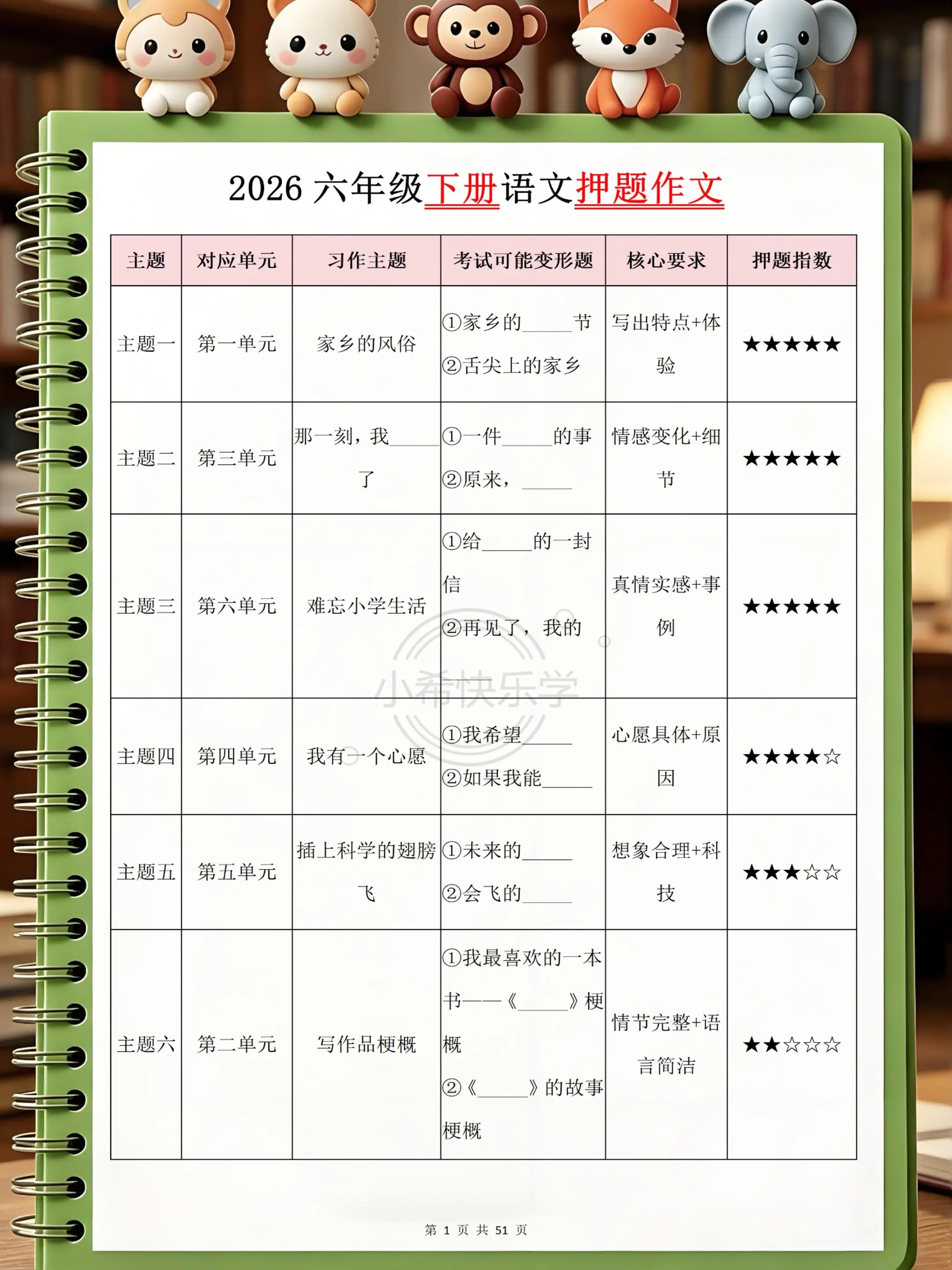 六年级下册语文作文押题💯期末作文稳了。强烈安利这套六下语文押题作文专...