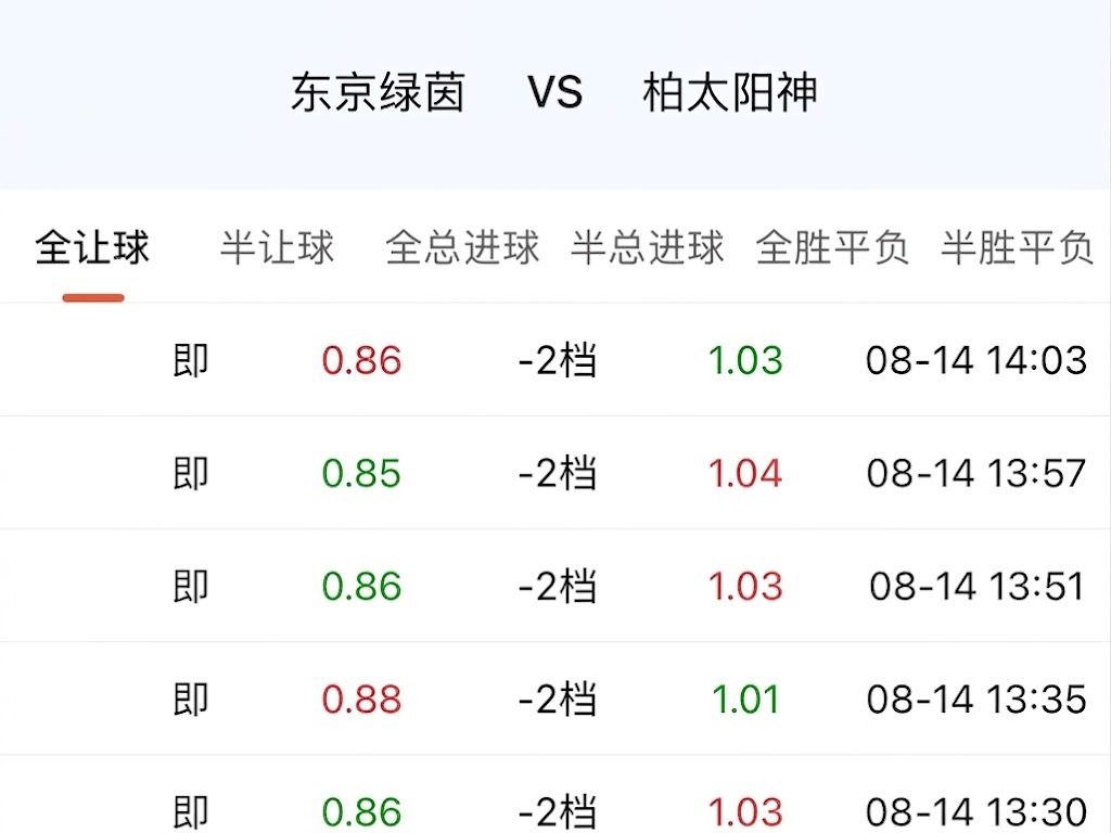 柏太阳神，大家对他们的印象分其实一直不高，机构直接把让步拉到了客让两档。对比一下