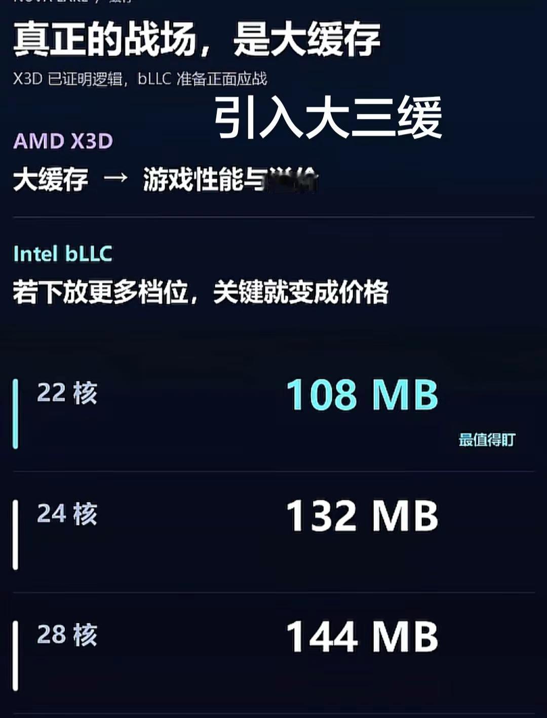 英特尔引入新大三缓，CPU命名重回四位数！能否与AMD一战呢？27年拭目以待 c