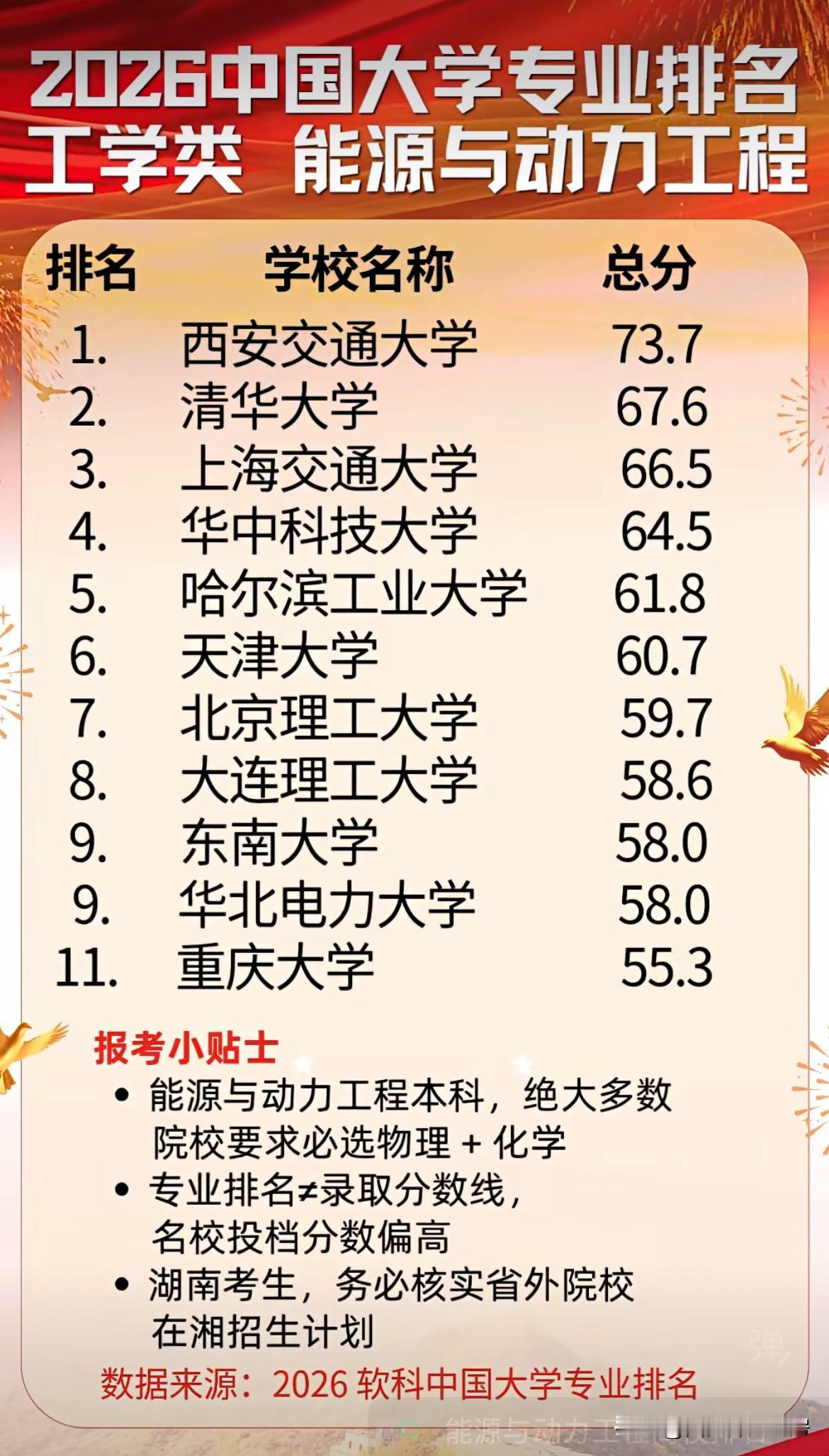 有没有专业一点的朋友给解释一下这个排名含金量！仙交大这么强吗？