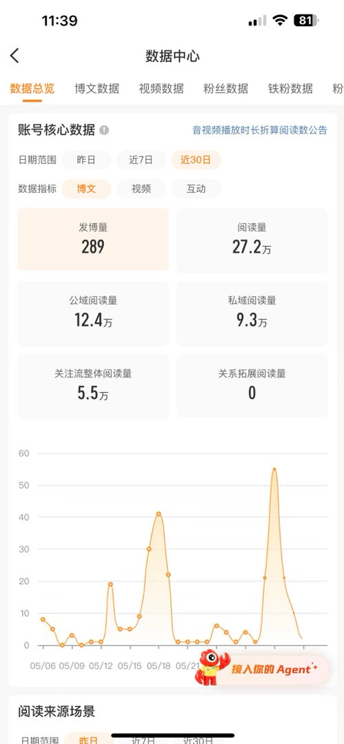 完蛋了