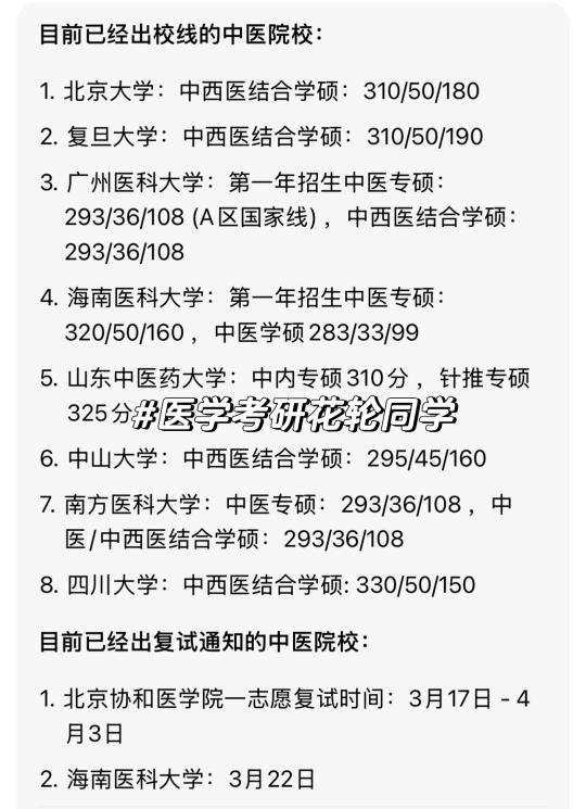 目前已经出校线的中医院校‼️