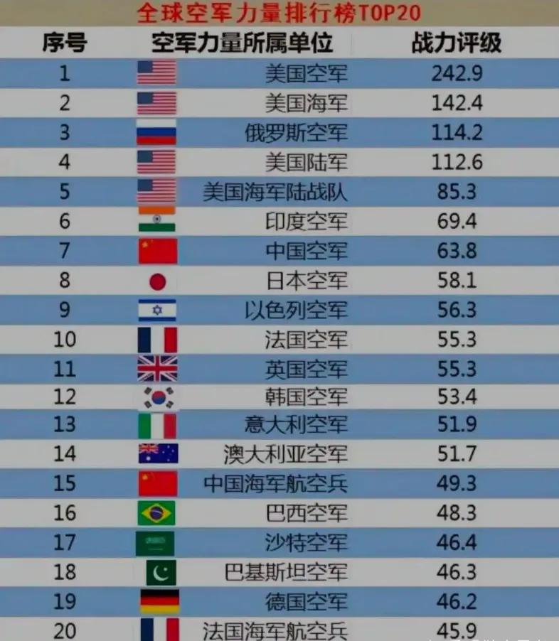 美国的世界现代军用飞行器词典网（WDMMA‌）是一个专门研究现代军事航空的组织，