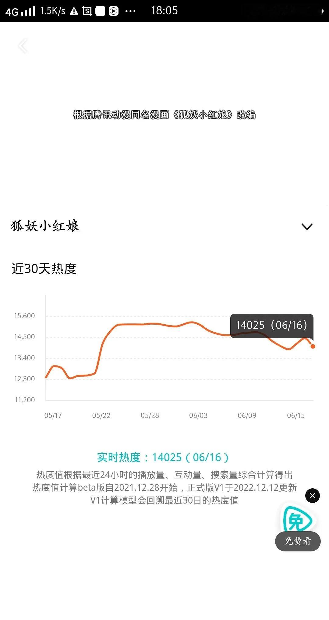狐妖动漫2亿弹幕真假？现在热度不如当年了，现在是3D的时代，斗罗大陆没出之前，狐