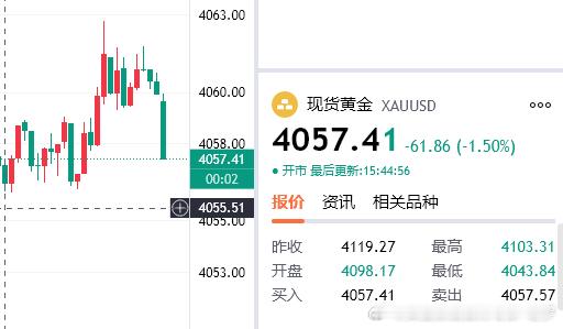 朋友们单子在手先减仓一波，恭喜跟上的朋友，操作的时候不犹豫，结束的时候不后悔。不