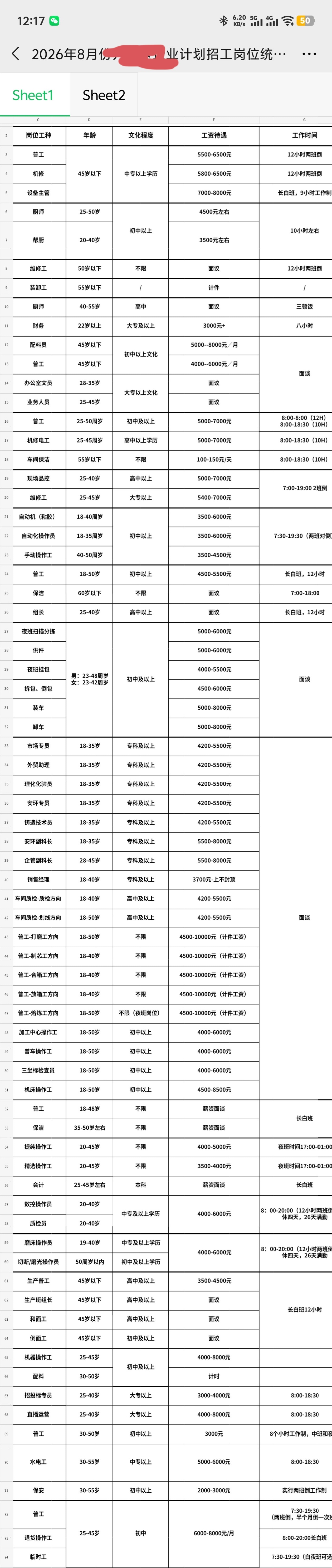 某三四线城市多家企业招聘员工薪资表，综合来看，20~50岁之间的正当年员工，月薪