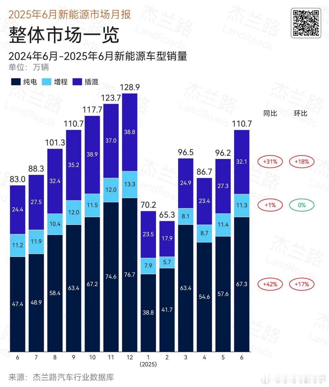 纯电是增长期，增程进入存量市场了看来水哥有话说 ​​​