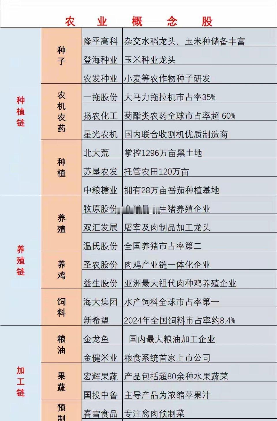 最近，不少关注大宗商品的朋友发现，农产品市场又开始暗流涌动了。这背后的推手，正是