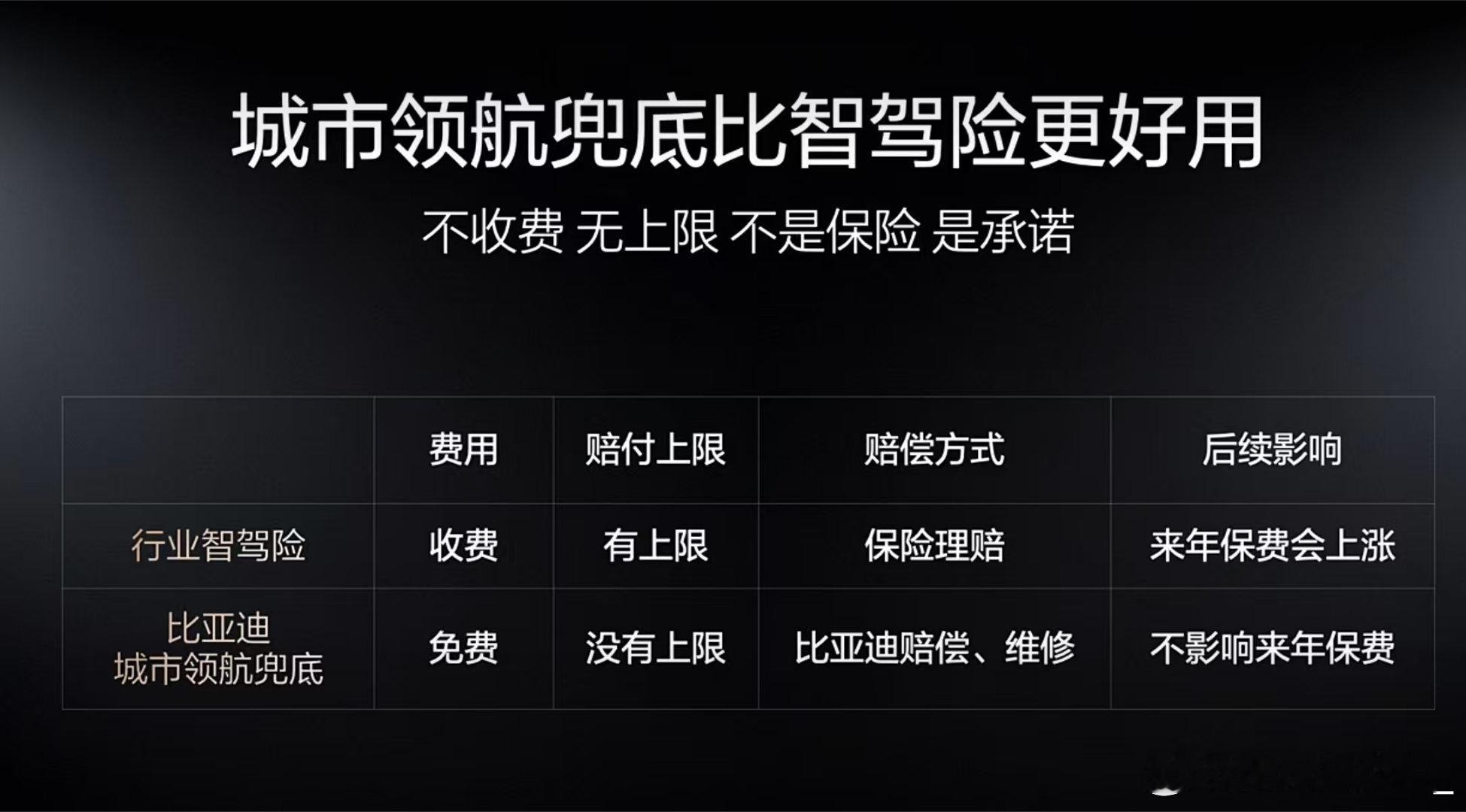 我超 BYD牛逼直接给城市领航无上限兜底