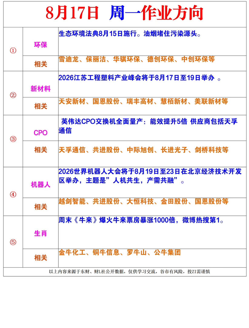 下周一风向标 