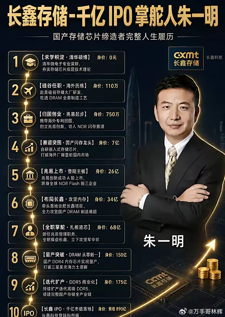 长鑫科技持有原始股的员工最近可算是度日如年啊！要知道，长鑫科技有6000多名员工