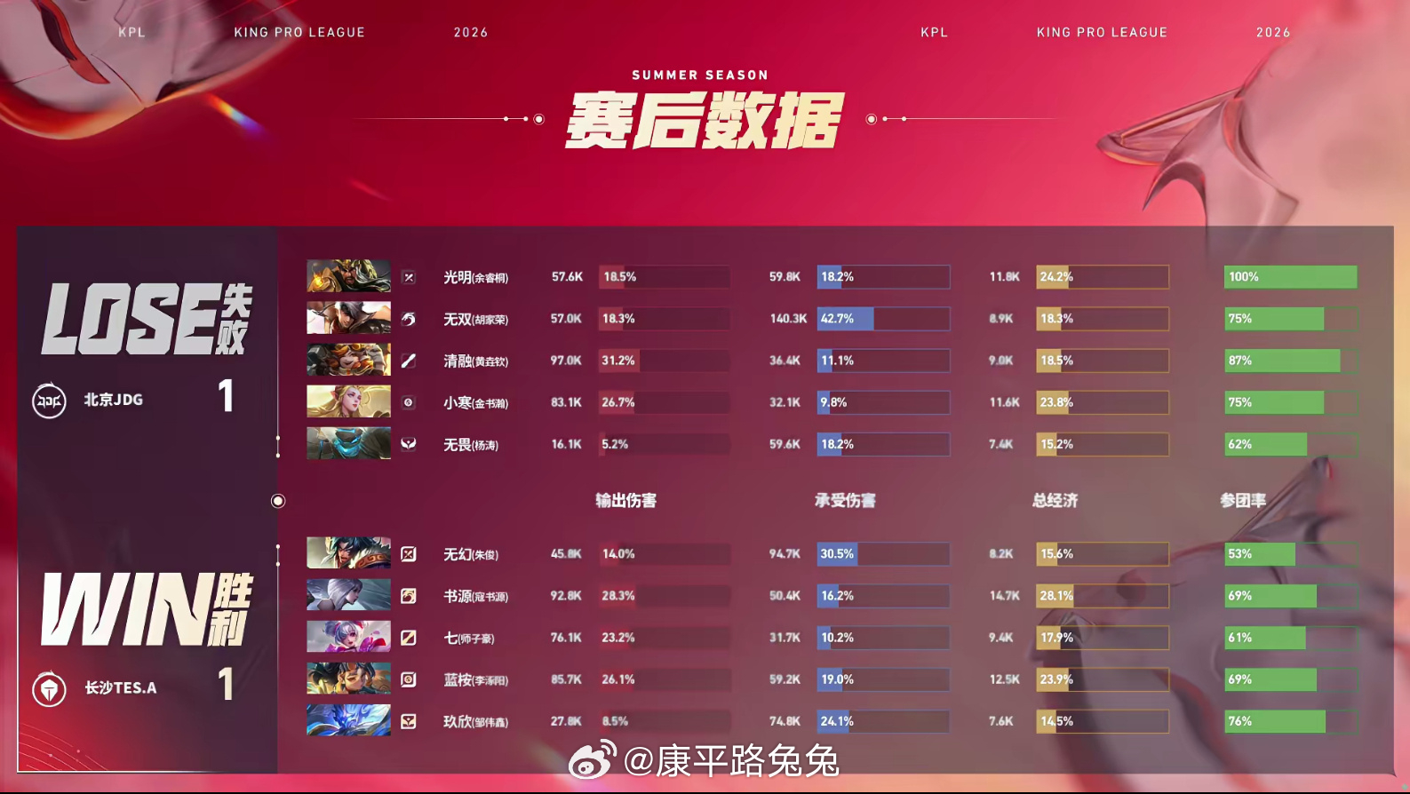 书源镜好秀北京JDG对战长沙TES 北京JDG 1:1 长沙TES.A长沙拿下第