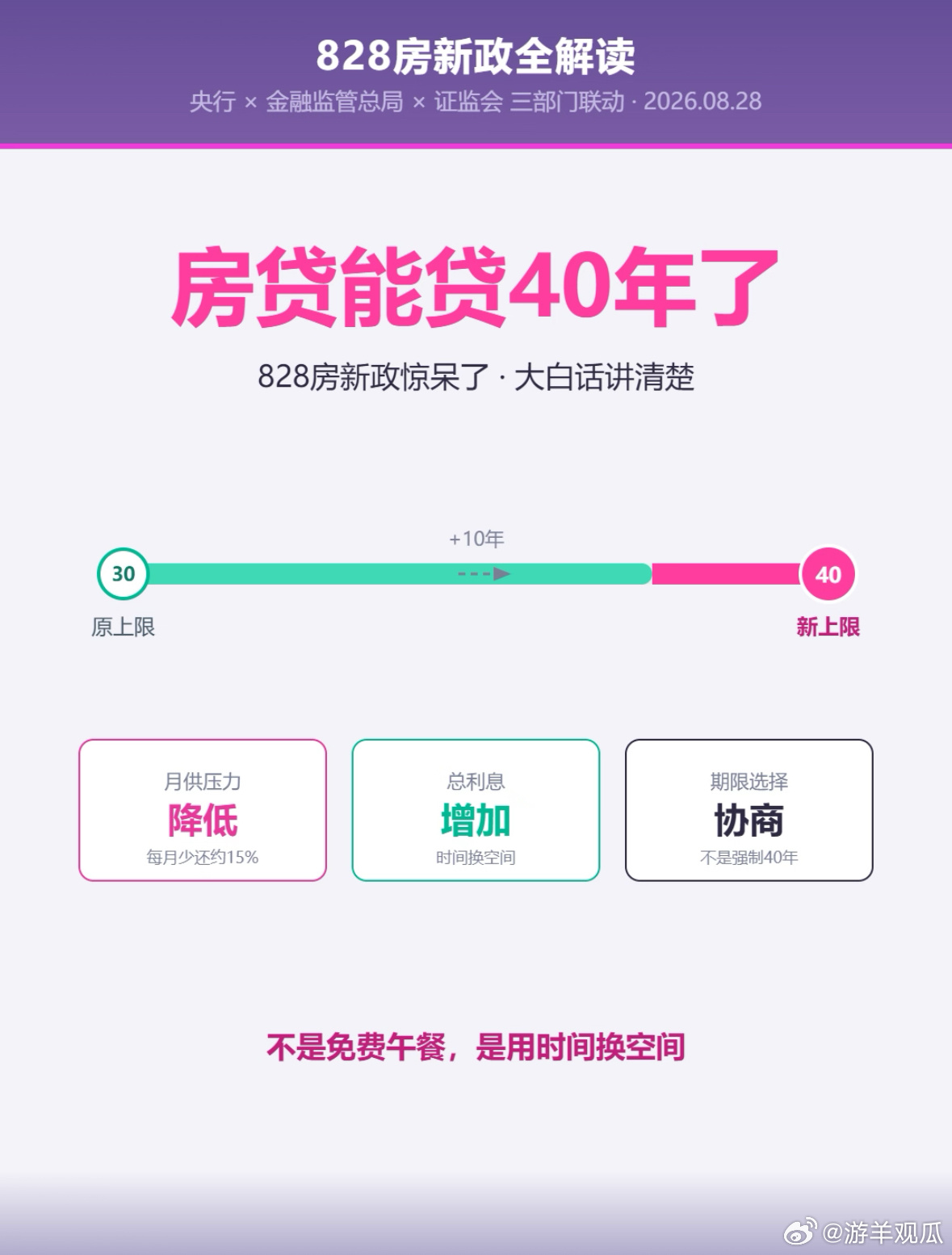 上海楼市咨询量增加了这是一个好的信号和房贷增加年限有关房贷压力小了人们的购买信心