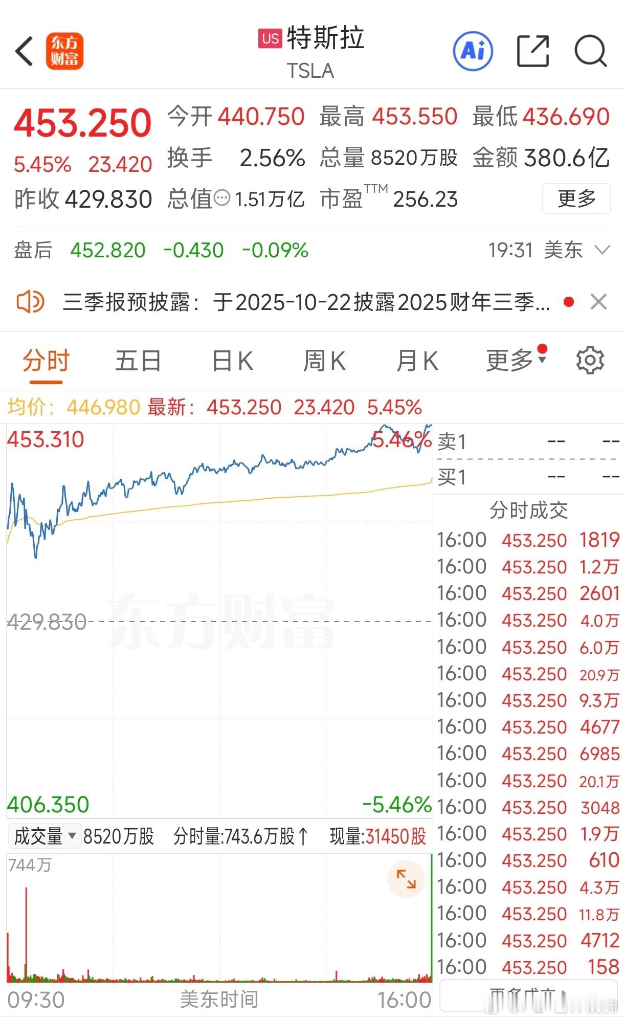 特斯拉低价ModelY或很快推出（也许今天就来了）昨天特斯拉涨超5%，图1这个车