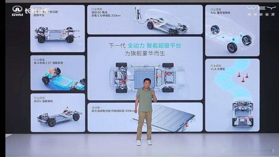 魏牌下一代技术平台发布：    首先是大家最关心的前双叉臂后多连杆平台，承载2.