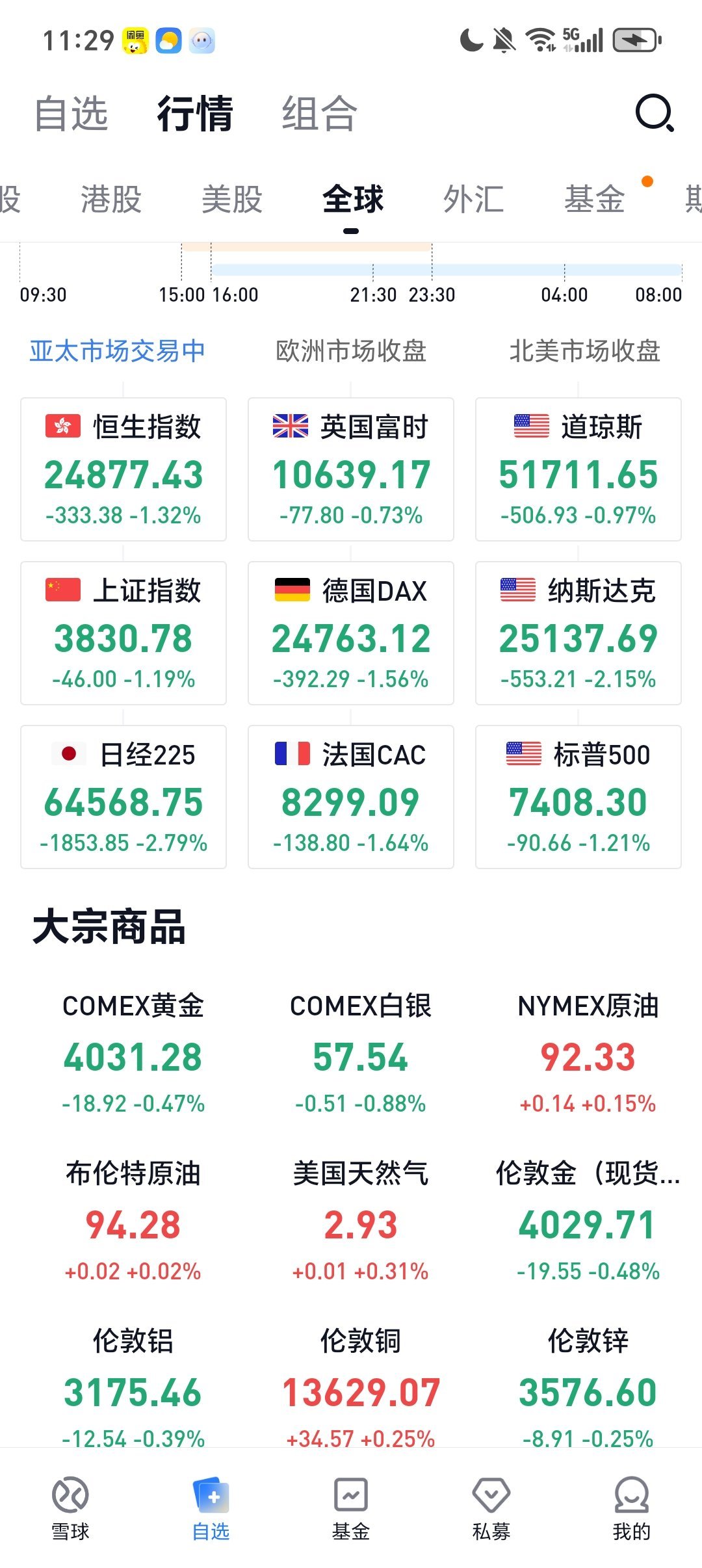 全球皆是绿油油 