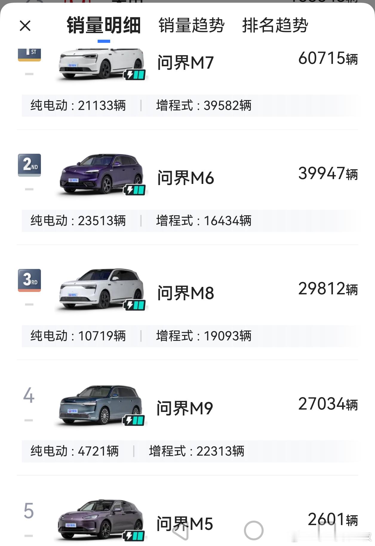 重资产行业，摊销是很大成本。像汽车，一个车型开发，可能是15个亿，一个平台（轴距
