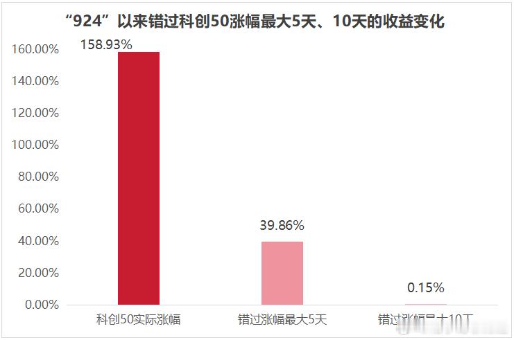 为什么90%的散户牛市中亏钱？因为散户管不住手，其实股市机会根本不是交易出来的，